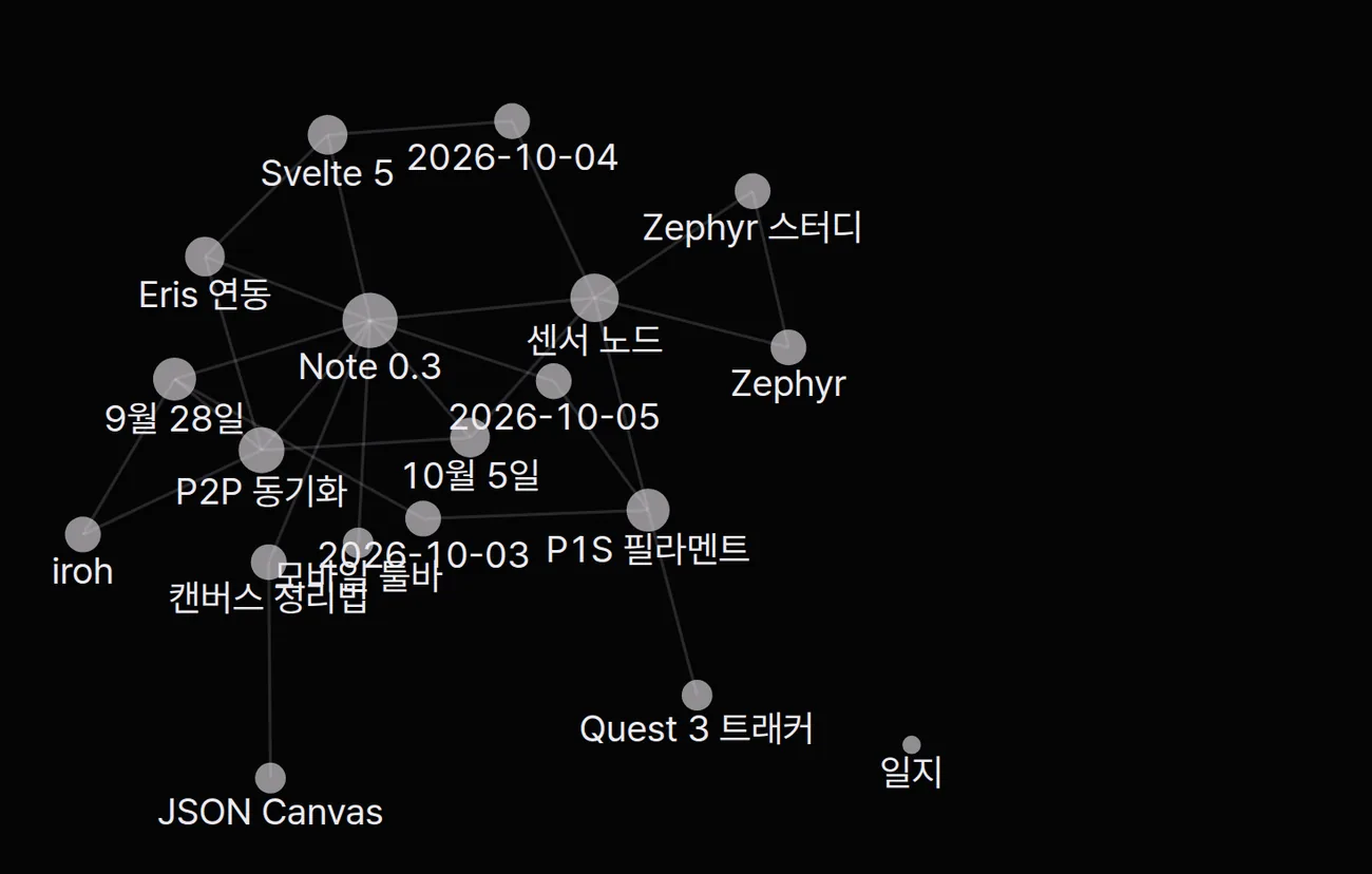 Link graph